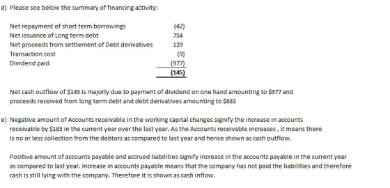 d) Please see below the summary of financing activity: Net repayment of short term borrowings Net issuance of Long term debt