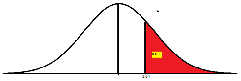 05 1.64