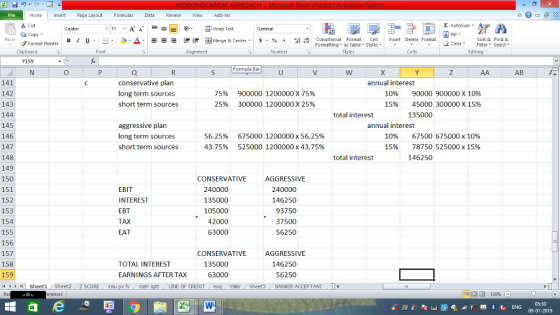 Home nert Page Layout Formulas Data Review View dd-Ins as Cut E AutoSum ー E ゴWrap Text в 1 프 . Ej-., Δ. : rーー 逻锂函Merge & Center. $, % , 弼,8 C Conditional Format CeInsert Delete Format Formatting as Table Styles2 Clear Sort &Find & Format Painter Clipboard Alignment Number Cells Edting Formula Bar AB conservative plan long term sources short term sources annual interest 1096 15% 141 142 143 144 145 146 147 148 149 150 151 152 153 154 155 156 157 158 159 4 Sheet1 Sheet2 z sCORE nsu pv fcash 75% 25% 900000 1200000 X 75% 300000 1200000 X 25% 90000 900000 x 1096 45000 300000 X 15% total interest 135000 aggressive plan long term sources short term sources 56.25% 43.75% 6750001200000 x 56.25% 5250001200000 x 43.75% annual interest 1096 15% 67500 675000 x 1096 78750 525000 x 15% total interest 146250 CONSERVATIVE EBIT INTEREST EBT TAX EAT 240000 135000 105000 42000 63000 AGGRESSIVE 240000 146250 93750 37500 56250 CONSERVATIVE AGGRESSIVE 146250 56250 TOTAL INTEREST 135000 63000 EARNINGS AFTER TAX LINE OF CREDIT miler Sheet3 BANKER ACCEPTANC0 09-01-2019