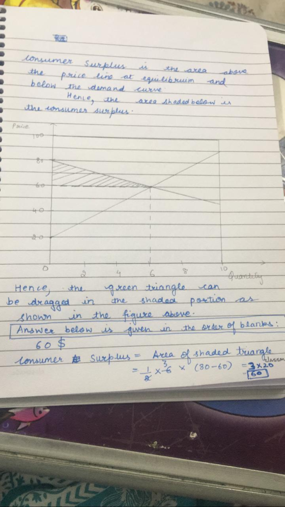 consumer surplus the price line at below the demand - Hence, the the consumer surplus. is the area above equilibruim and curv
