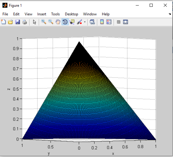 - O X Figure 1 File Edit View a Insert Tools Desktop Window A. Help E O ........ 1 0.5 i 0.2 0.4 0.6 0.8 1