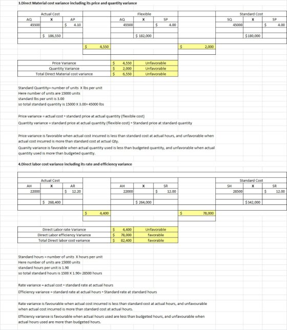 3.Direct Material cost variance including its price and quantity variance Actual Cost x AQ 45500 Flexible AQ IX 45500 SP AP 4