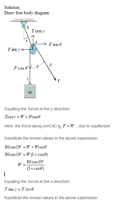 Solution Draw free body diagram I cos y A sine T sinya Fcos og Equating the forces in the y-direction: Tcosy =W + Fcose Here,