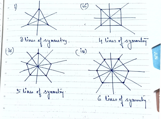 • 3 lines of symmetry 4 lines of symmetry JUN 5 lines of symmetry e liuso of symmely