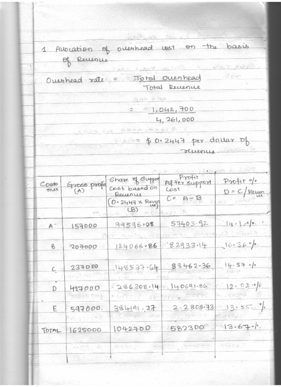 1. overhead lost on the basis Allocation of of Revenue Overhead rate a Total ouer head Total Revenule 1,042, 700 44, 261, 00D
