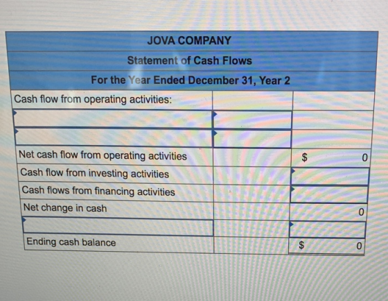 JOVA COMPANY Statement of Cash Flows For the Year Ended December 31, Year 2 Cash flow from operating activities: $ 0 Net cash