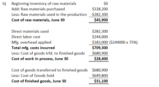 b) $0 Beginning inventory of raw materials Add: Raw materials purchased Less: Raw materials used in the production Cost of ra