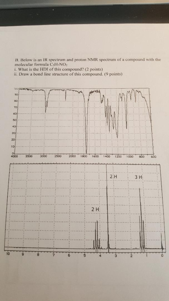 B. Below is an IR spectrum and proton NMR spectrum of a compound with the molecular formula CsH NO2 i. What is the HDI of thi