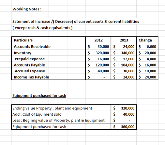 Working Notes: Satement of increase /(Decrease) of current assets & current liabilities (except cash & cash equivalents) Part