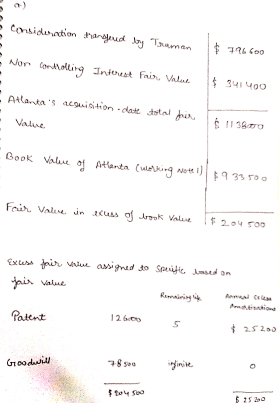 Consideration transferred by Traman 1 $ 796600 Non cortolling Interest Fair, Value $ 341400 - Atlantas acquisition date tota