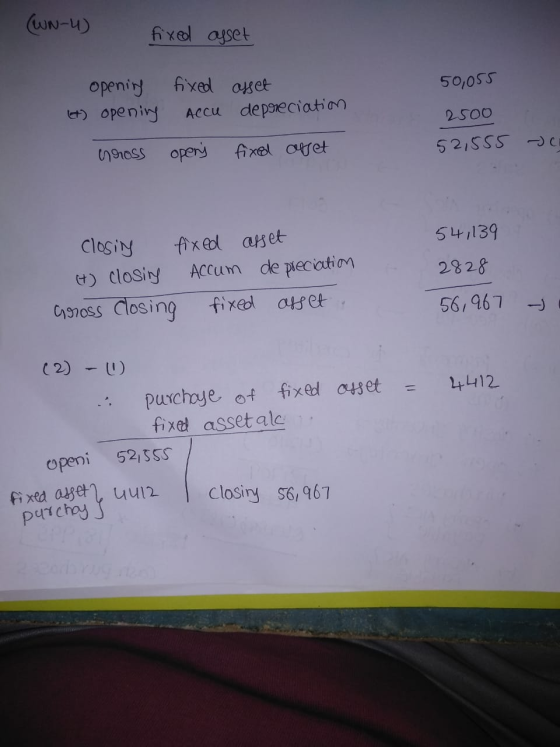 (WN-u) fixed asset 50,055 opening +) opening fixed accu asset depreciation 2500 52,555 opens Gross fixed affet - closing fixe