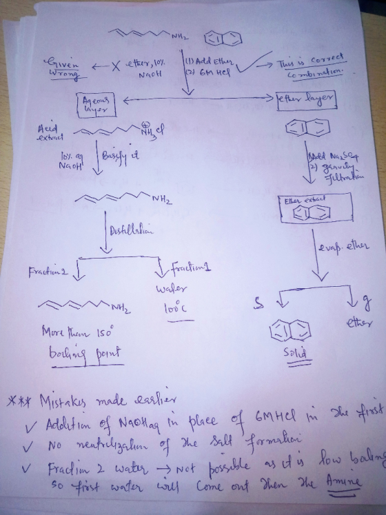liver ~ 4 x in Add Ether, (21 6M HER ether, 10% Naot - Wrong This is correct Combination. | Ageous layer Jether layer Aeed ex