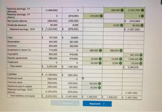(1,048,000) 0 289,000 (1,337,000) 0 819,000 0 Retained earnings, 1/1 Michael Retained earnings, 1/1 (Aaron) Net Income (above
