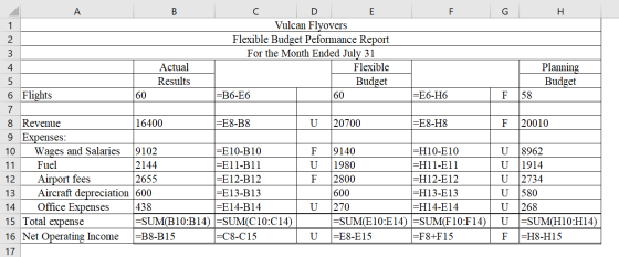 G H Planning Budget 60 60 F 58 F 20010 A B C D E F Vulcan Flyovers 2 Flexible Budget Peformance Report For the Month Ended Ju