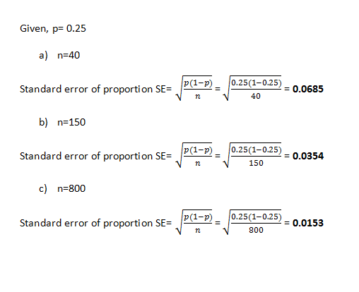 Given, p= 0.25 a) n=40 Standard error of proportion se= (p(-P) = 10:25(4+0.25) = 0.0685 b) n=150 Standard error of proportion
