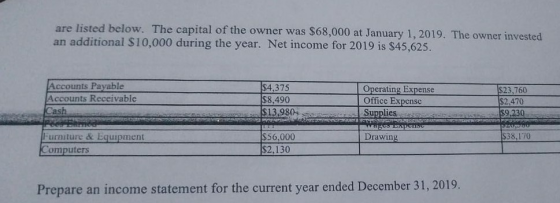 are listed below. The capital of the owner was $68,000 at January 1, 2019. The owner invested an additional $10,000 during th