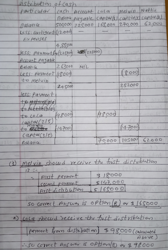 teistribution of cash particular cash Account Lola melvin Nettie Ralance payable capital (al capitan (s/ capital (1) Balance