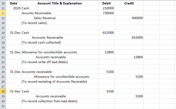 10 Credit Date Account Title & Explanation 2020 Cash Acounts Receivable Sales Revenue (To record sales) Debit 210000 730000 9