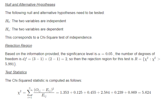 Null and Alternative Hypotheses The following null and alternative hypotheses need to be tested: Ho: The two variables are in