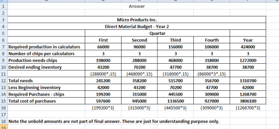 Answer Micro Products Inc. Direct Material Budget - Year 2 Quartar First Second Third 66000 96000 156000 Fourth 106000 Year 4