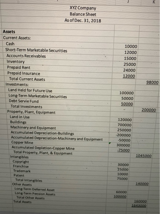 XYZ Company Balance Sheet As of Dec. 31, 2018 10000 12000 15000 25000 24000 12000 98000 100000 50000 50000 200000 Assets Curr