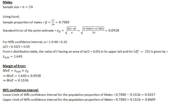 Males: Sample size-n- 24 Using Excel Sample proportion of males 0.7083 Standard Error of the point estimate = σ 17 24 p(1-p)