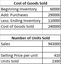 Cost of Goods Sold Beginning Inventory 60000 Add: Purchases 290000 Less: Ending Inventory 110000 Cost of Goods Sold 240000 Nu