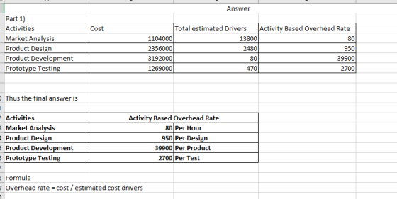 Answer Cost 80 Part 1) Activities Market Analysis Product Design Product Development Prototype Testing Total estimated Driver