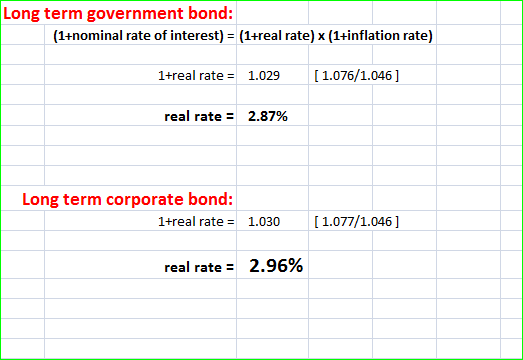 Long term government bond: (1+nominal rate of interest) = (1+real rate) X (1+inflation rate) 1+real rate = 1.029 (1.076/1.046