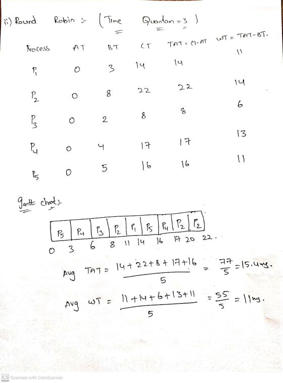 1:) Round Robin ( Time Quantam =3 wT = TAT-BT. Process TAT = (T-AT Т AT BT CT 11 14 14 P. 14 22 22 22 8 6 8 8 8 P AM 2 13 P