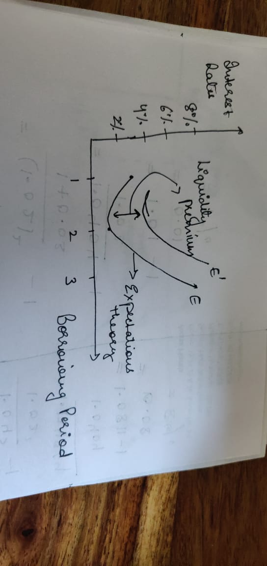Interest Rates Liquidity TE presninar 61+ 4% + > Expectations theory ito.2 3 Borrowing Period