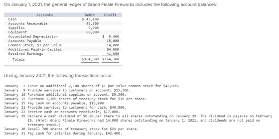 On January 1, 2021, the general ledger of Grand Finale Fireworks includes the following account balances: Credit Debit $ 43,1