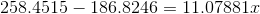 258.4515 – 186.8246 = 11.07881.