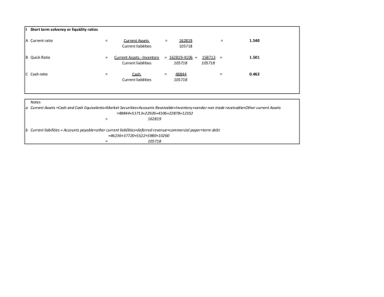 Short term solvency or liquidity ratios A Current ratio 1.540 Current Assets Current liabilities 162819 105718 B Quick Ratio