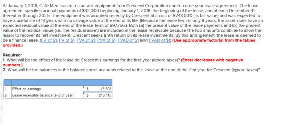 At January 1, 2018, Café Med leased restaurant equipment from Crescent Corporation under a nine-year lease agreement. The lea