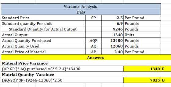 Variance Analysis Data Standard Price | SP Standard quantity Per unit Standard Quantity for Actual Output Actual Output Actua