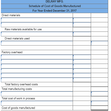 DELRAY MFG Schedule of Cost of Goods Manufactured For Year Ended December 31, 2017 Direct materials Raw materials available f