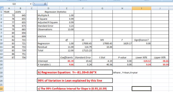 122 1 YEAR LEAN 75 76 Regression Statistics Multiple R R Square Adjusted R Square Standard Error Observations 1.00 0.99 0.99