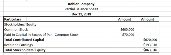 Amount Amount Kohler Company Partial Balance Sheet Dec 31, 2019 Particulars Stockholders Equity Common Stock Paid in Capital