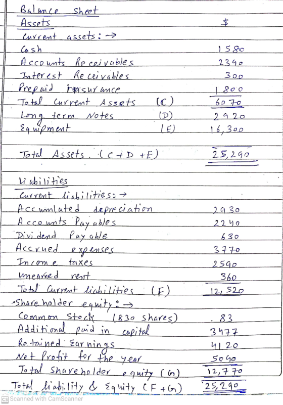 Balance Sheet Assets current assets: ₂ Cash Accounts Receivables Interest Receivables Prepaid insurance Total current Assets