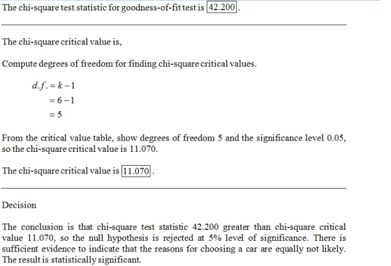 The chi-square test statistic for goodness-of-fit test is 42.200 The chi-square critical value is, Compute degrees of freedom