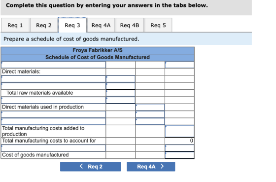 Complete this question by entering your answers in the tabs below. Req 1 Req 2 Req 3 Req 4A Req 4B Req 5 Prepare a schedule o
