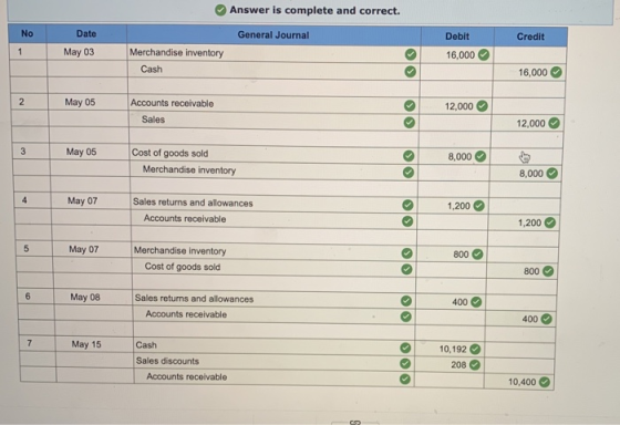 Answer is complete and correct. No Date General Journal Debit Credit 1 May 03 Merchandise inventory Cash 16,000 16,000 2 May