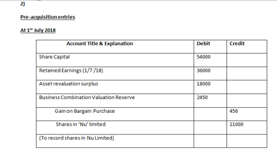 2) Pre-acquisition entries At 1* July 2018 Account Title & Explanation Debit Credit Share Capital 54000 Retained Earnings (1/