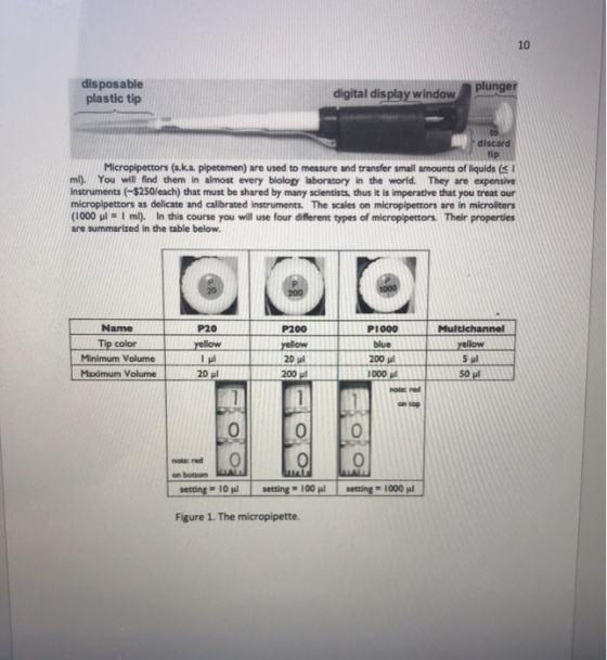 10 disposable plastic tip digital display window plunger discard Micropipettors (a.k.a. pipetemen) are used to measure and tr