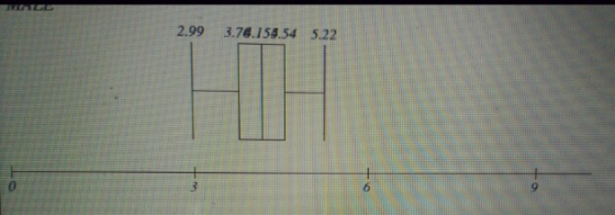 2.99 3.78.158.54 522