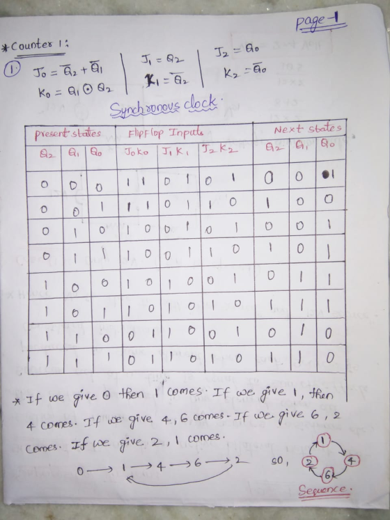 Page 1 Jz - Qo K₂ -ão *Counter 11 0 J = 82 Jo = 22 +ãi K = G Ko = 9,0 Q2 Synchronous clock: present states Flip Flop Inputs J