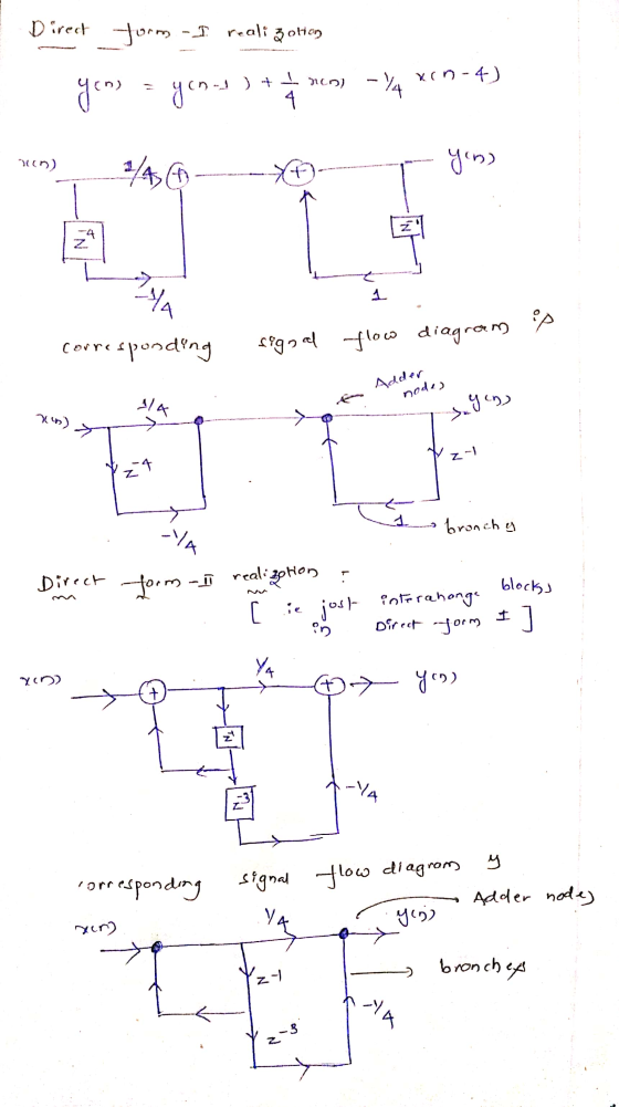 Direct form - I reali zotion Y *(1-4) yen - yeny ) + 2 * 2/4361---XP H ) Men) T you) 1 N corres sig god flow diagrams nodes .