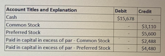 Credit Debit $15,678 Account Titles and Explanation Cash Common Stock Preferred Stock Paid in capital in excess of par - Comm