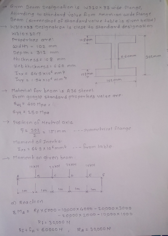 → Given Beam Designation is w310x33 wide- flange, According to standard volue from American coide flange Beam (screenshot of